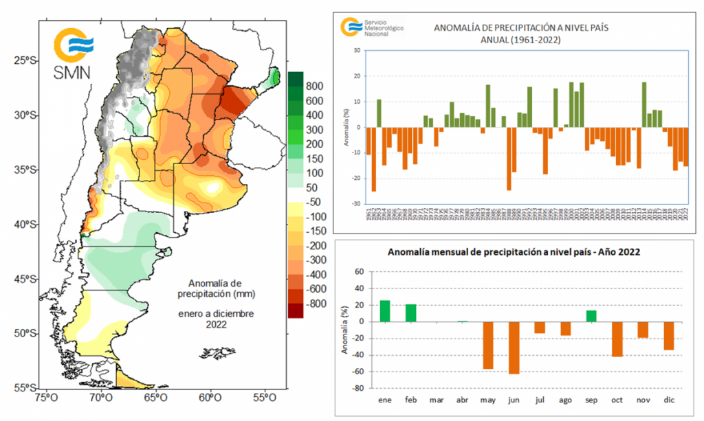 Clima en Argentina 2022: temperaturas extremas, sequía y récords 