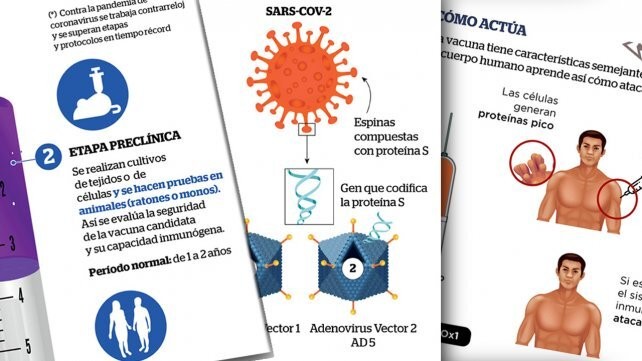 Las vacunas contra la Covid-19 que llegarán a Argentina: todos los detalles