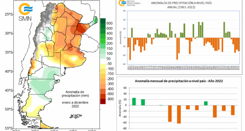 Clima en Argentina 2022: temperaturas extremas, sequ&iacute;a y r&eacute;cords 