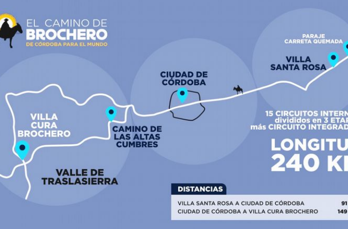 El Camino de Brochero, una propuesta cultural para evocar al santo cordobés