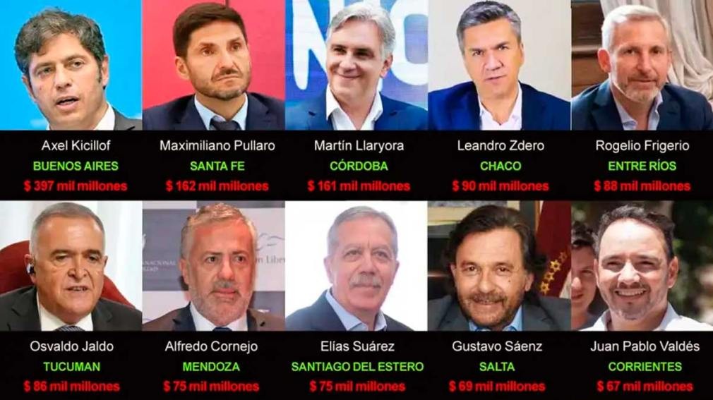 Reforma laboral de Milei: advierten que las provincias perderían $1,9 billones en fondos coparticipables