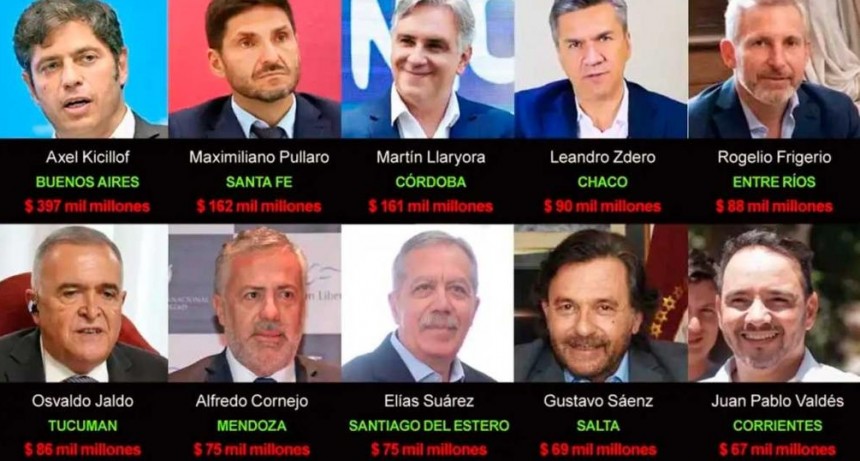 Reforma laboral de Milei: advierten que las provincias perderían $1,9 billones en fondos coparticipables