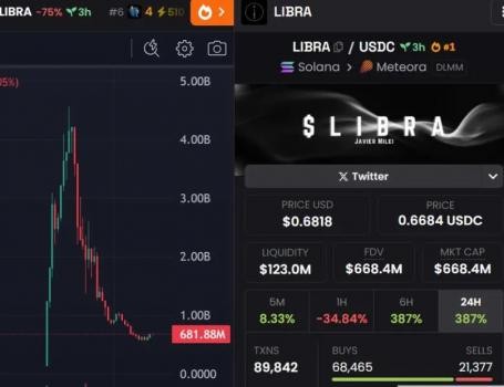 Milei consultó sobre eventuales consecuencias legales tras la suba millonaria y el desplome de $LIBRA