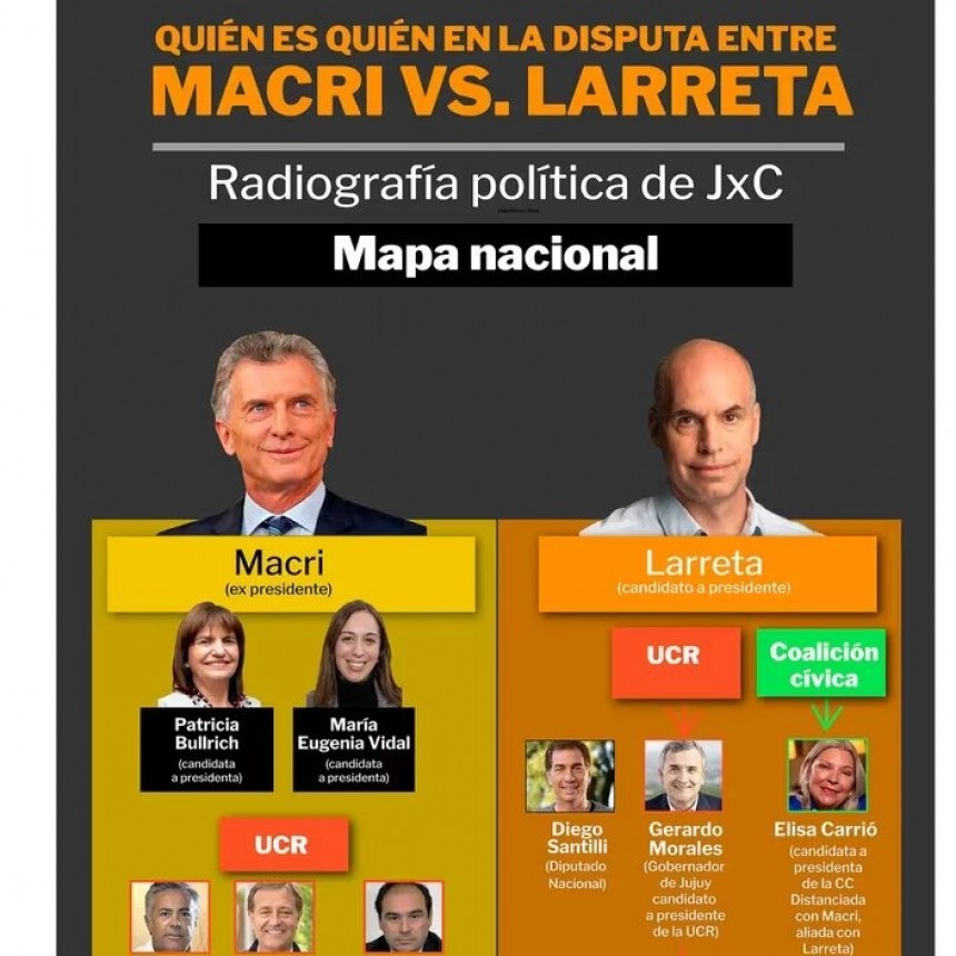 Radiograf&iacute;a de Juntos por el Cambio: qui&eacute;n es qui&eacute;n en la disputa entre Macri y Larreta por las elecciones porte&ntilde;as