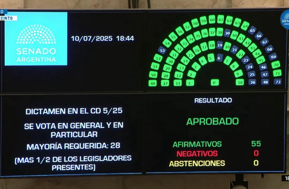 La crisis que desató el Senado y después, en cuatro claves