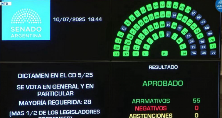 La crisis que desató el Senado y después, en cuatro claves