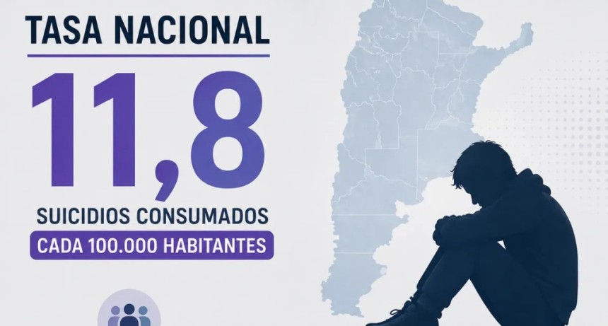 La tasa de suicidios triplica a la de homicidios y es un 50% m&aacute;s alta que la de 2020