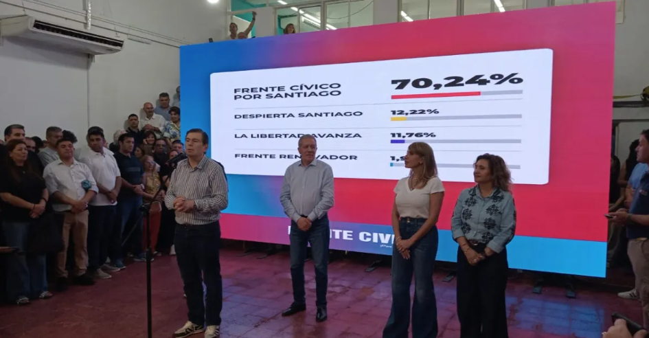 Gerardo Zamora celebró el triunfo de Elías Suárez y agradeció a toda la militancia por el esfuerzo