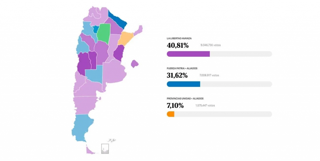 El mapa de Argentina: mucho lila, una provincia naranja y el peronismo repartido