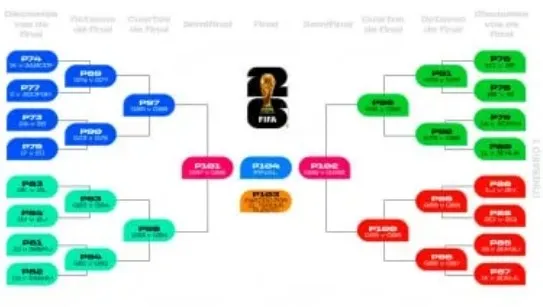 El posible camino de Argentina hasta la final del Mundial